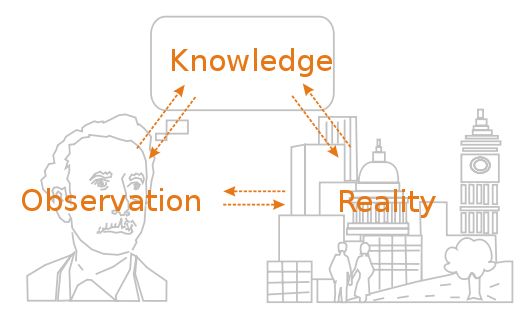 What is Reality ? / Qu'est-ce que la réalité ?